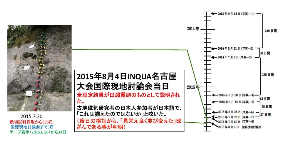 2015年８月４日INQUA名古屋大会国際現地討論会当日